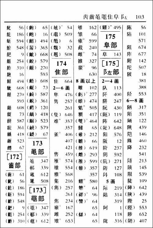 新华字典拼音目录图片