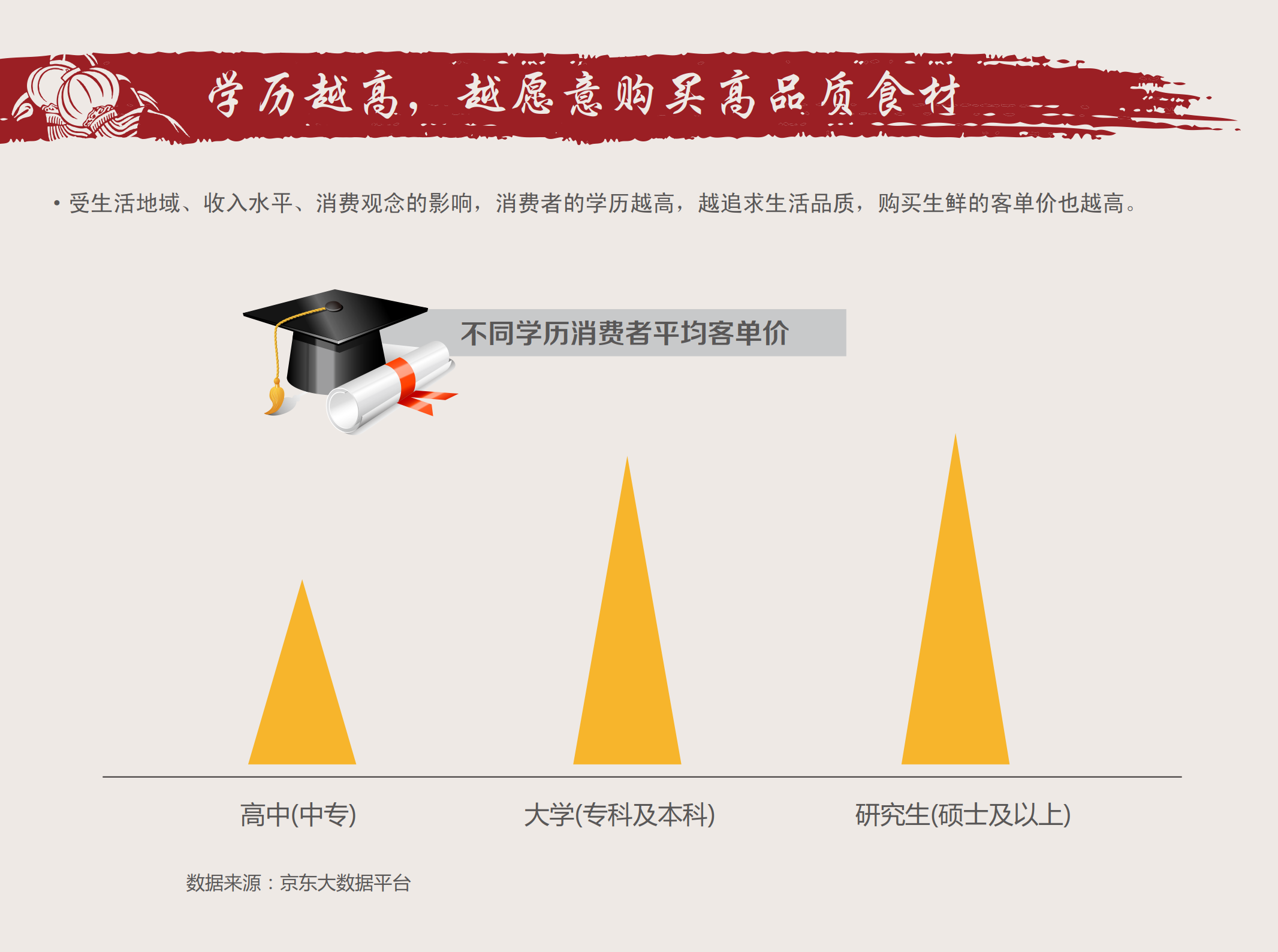 京东大数据研究院 知识驱动电商变革