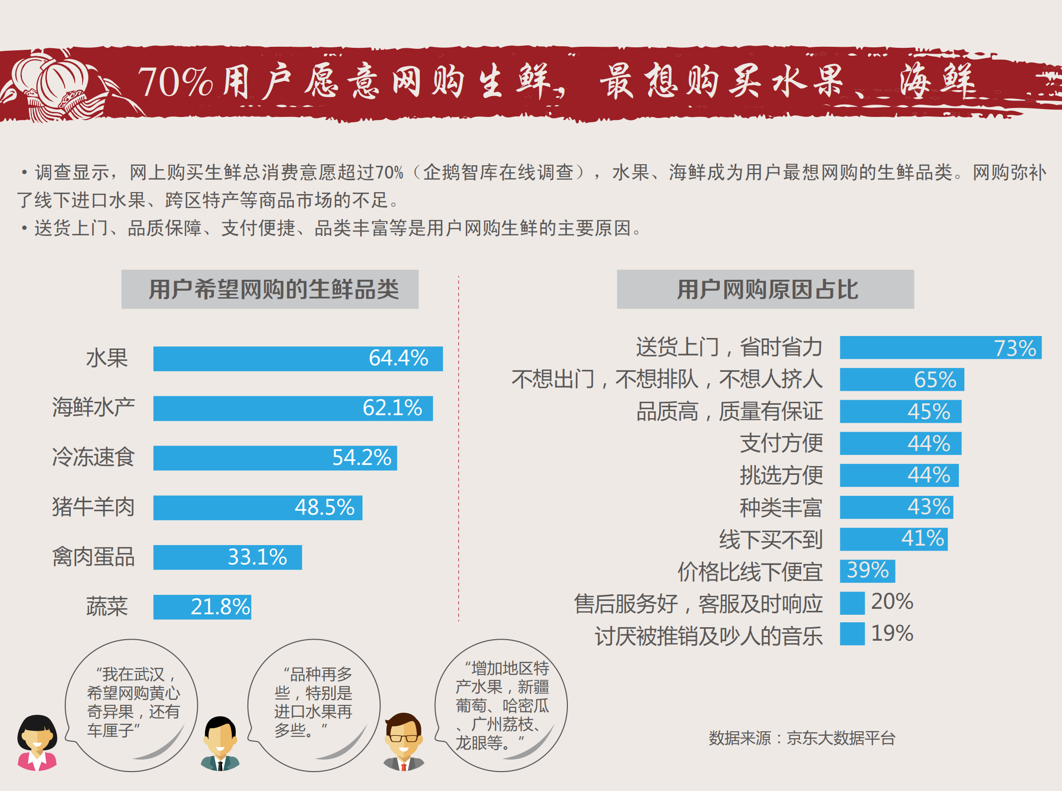京东大数据研究院 知识驱动电商变革