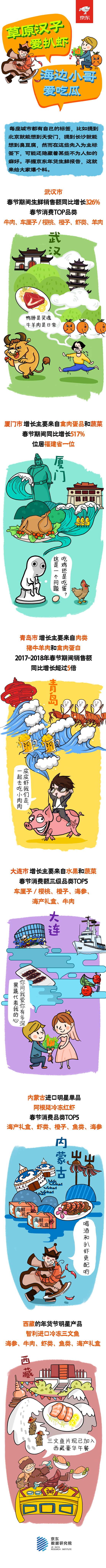 地域pk长图.png