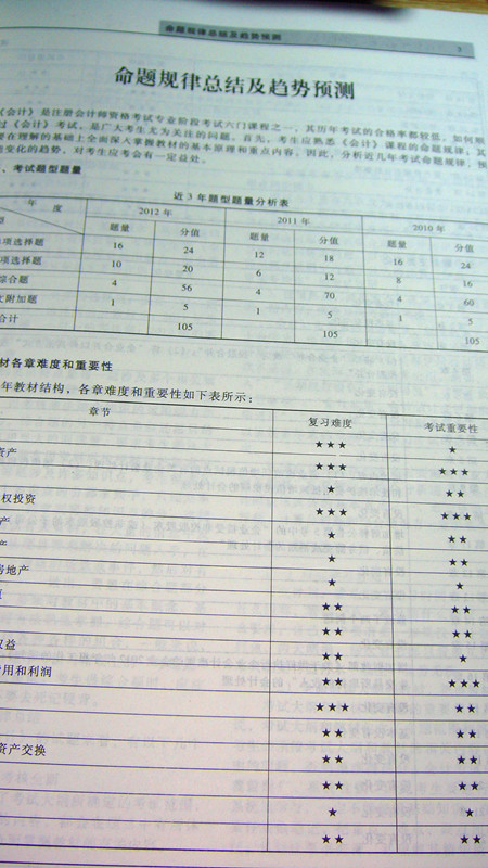 2013年注册会计师考试应试指导及全真模拟测试·轻松过关1：会计 实拍图