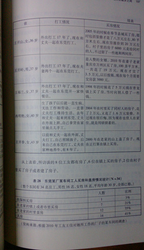 中国新工人：迷失与崛起 实拍图