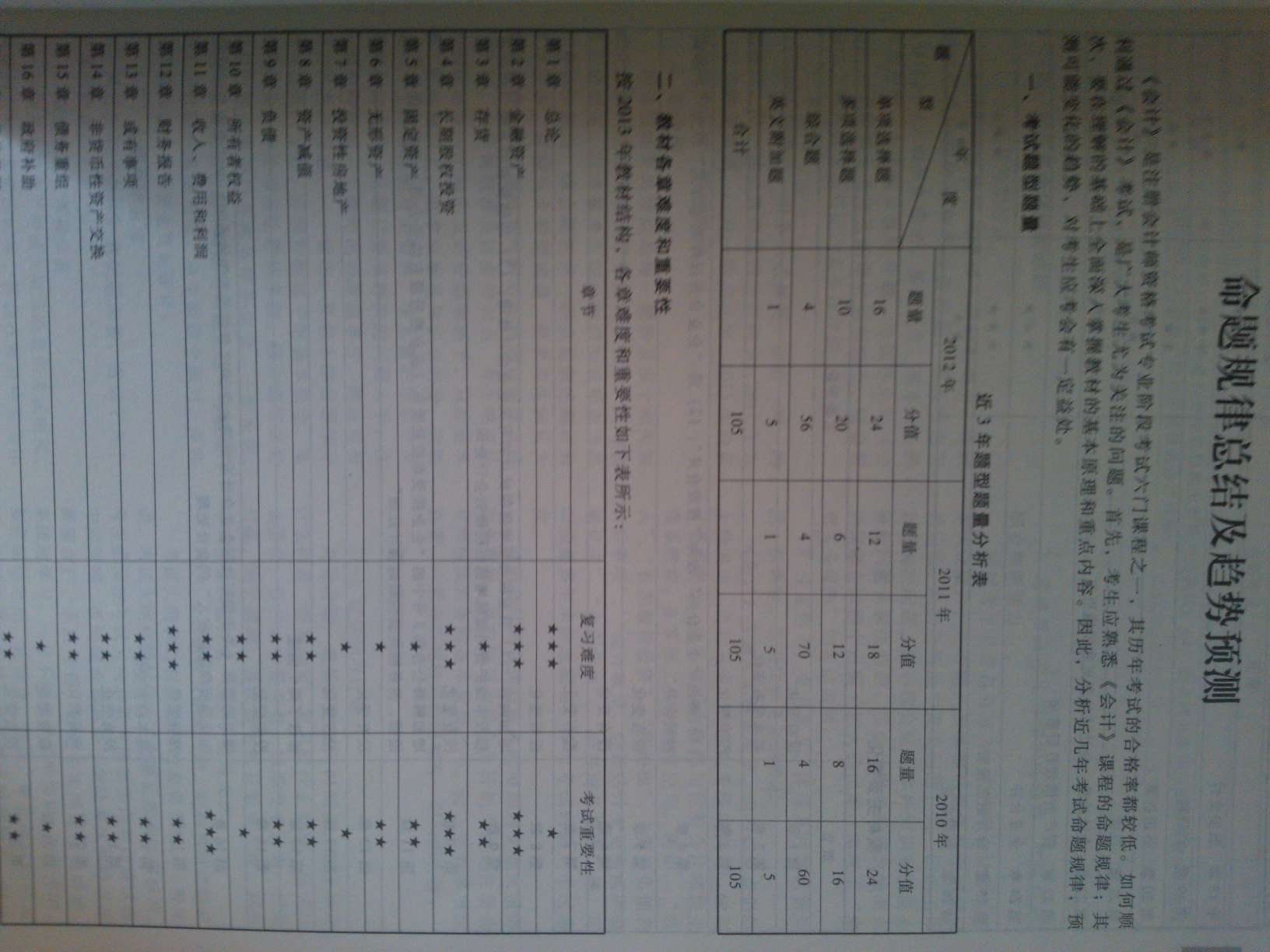 2013年注册会计师考试应试指导及全真模拟测试·轻松过关1：会计 晒单实拍图