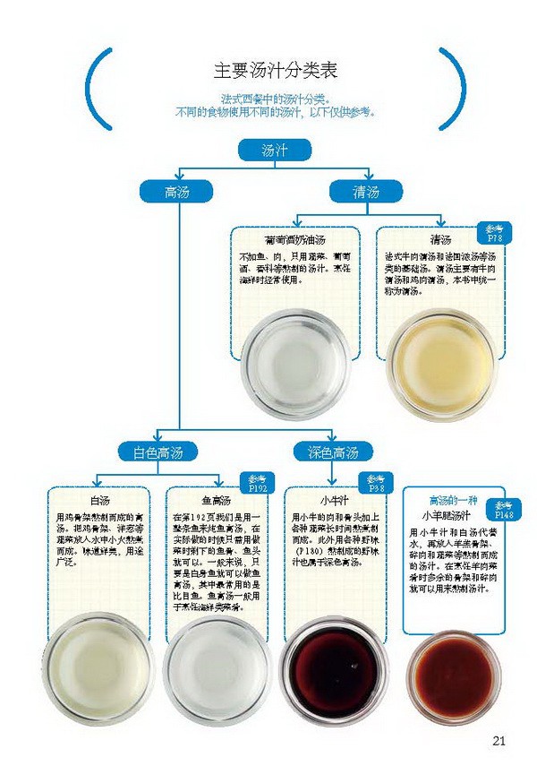 经典美食制作大全系列：法式西餐制作大全 实拍图