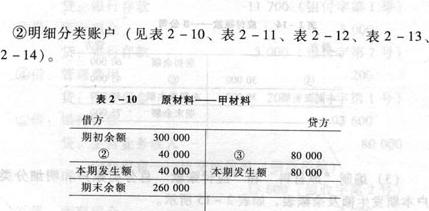 好会计·2013会计从业资格无纸化考试辅导用书：初级会计电算化上机考试题库 晒单实拍图