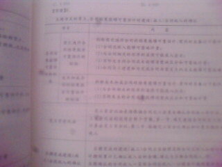 2012全国一级建造师执业资格考试真题考点全面突破：建设工程经济 晒单实拍图