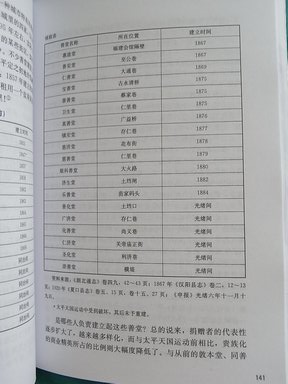 汉口：一个中国城市的冲突和社区（1796-1895） 实拍图