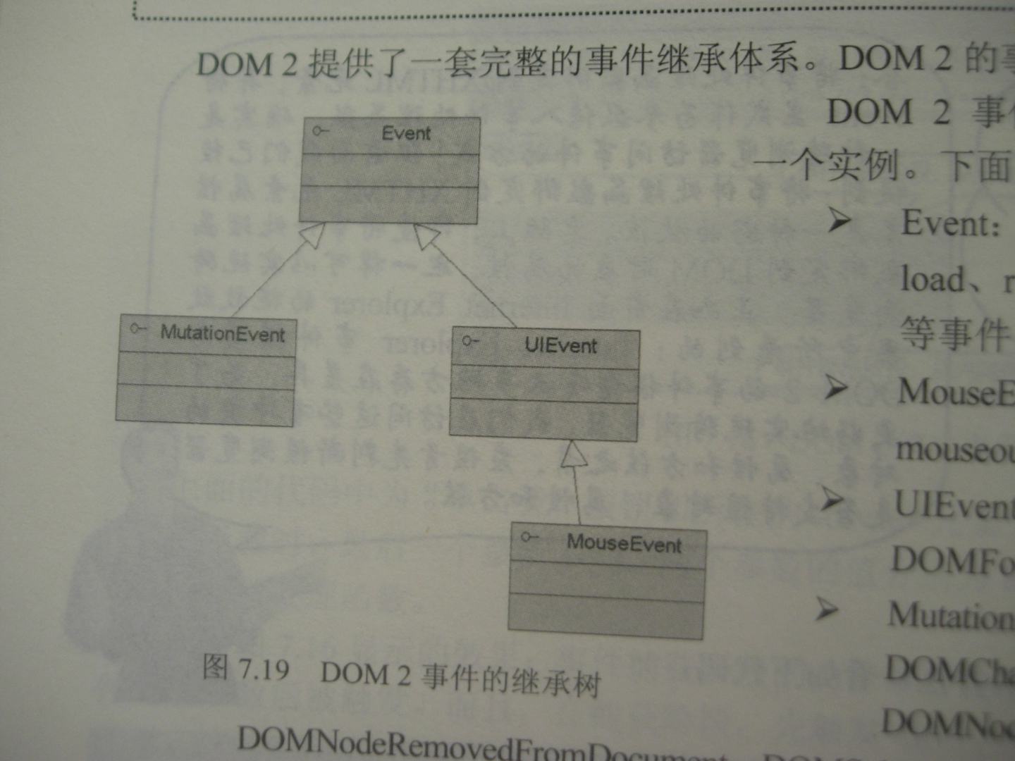 疯狂Ajax讲义：Prototype/jQuery+DWR+Spring+Hibernate整合开发（附光盘） 晒单实拍图