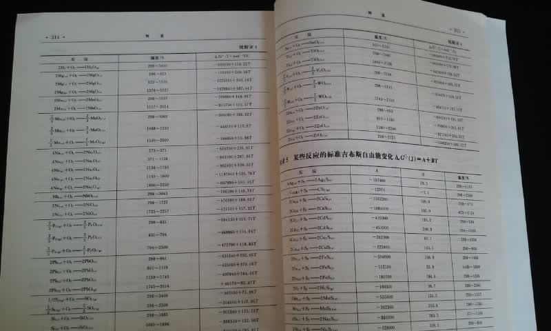高等学校教学用书：冶金物理化学 实拍图