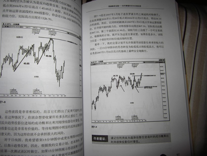 菲波纳奇交易：如何掌握时间与价格优势 实拍图