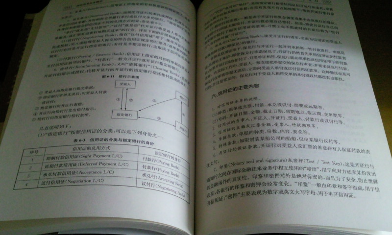 “精讲型”国际贸易核心课程教材：国际贸易实务精讲（第5版） 晒单实拍图