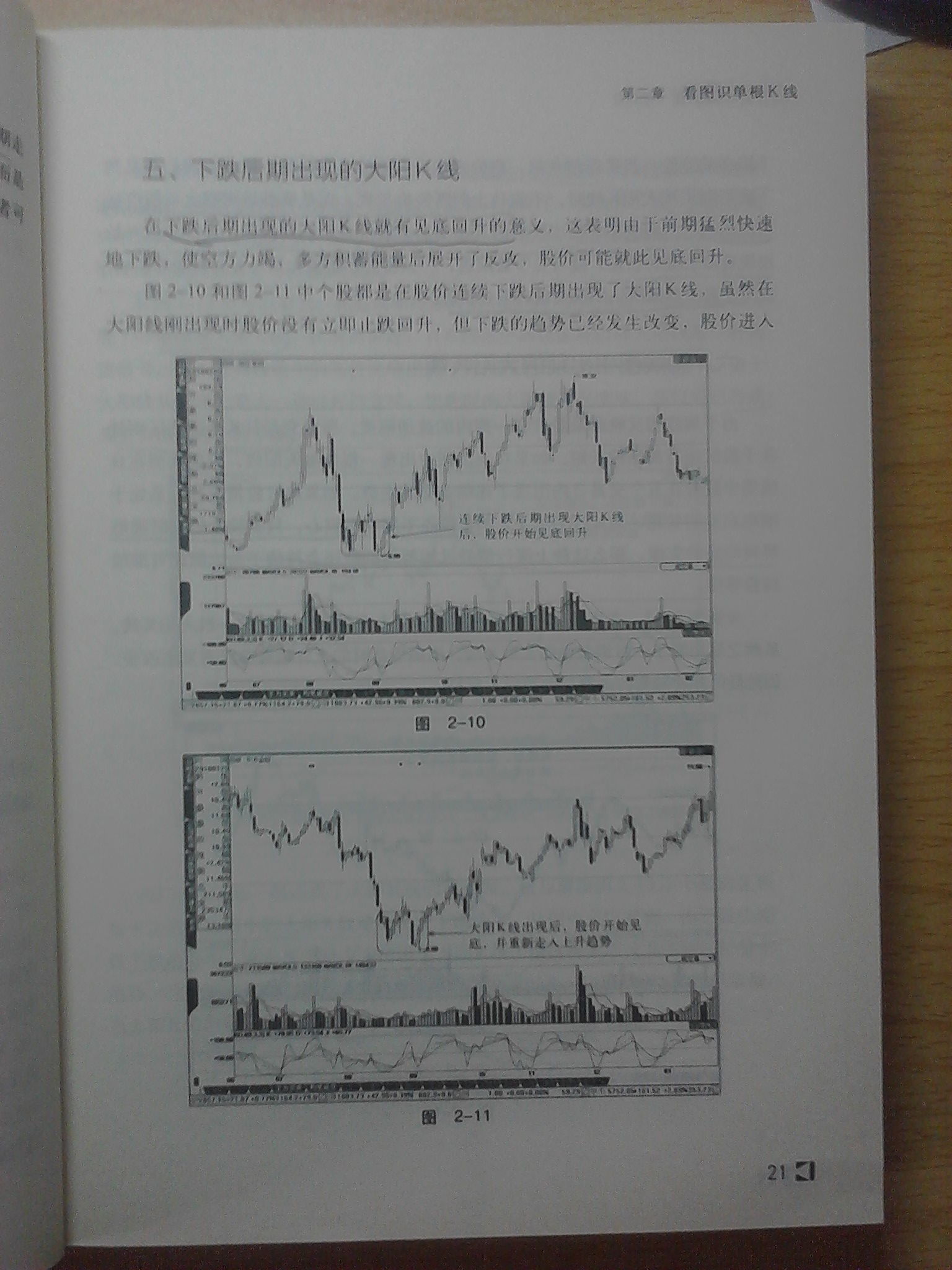 从零开始学K线 实拍图