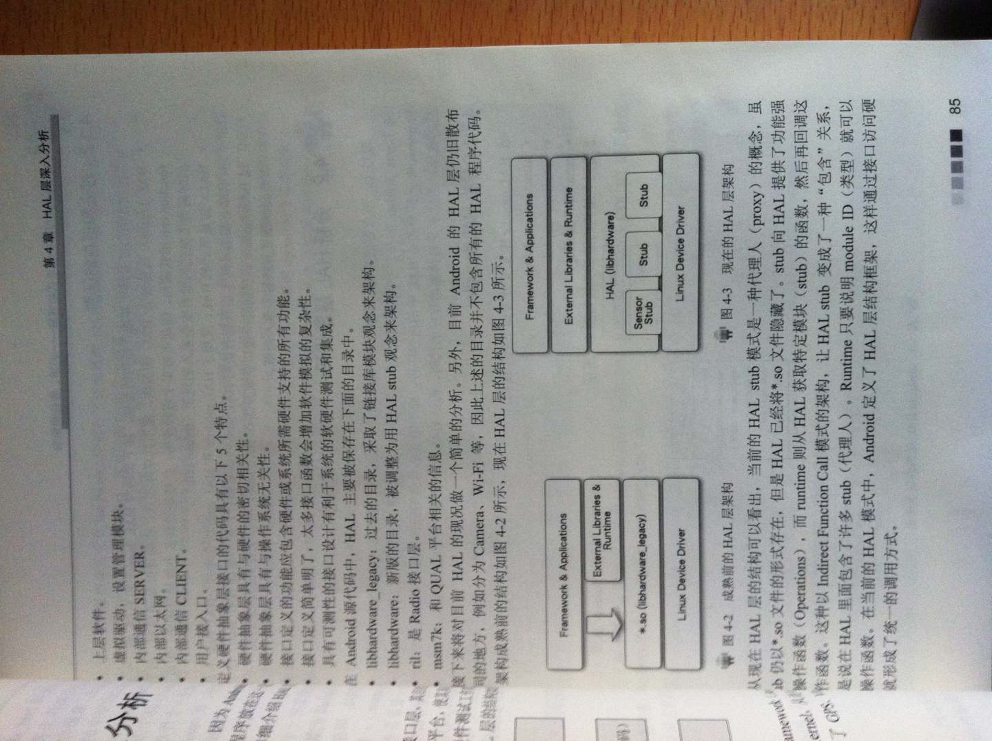 Android移动开发技术丛书·Android底层开发技术实战详解：内核移植和驱动(博文视点出品) 晒单实拍图