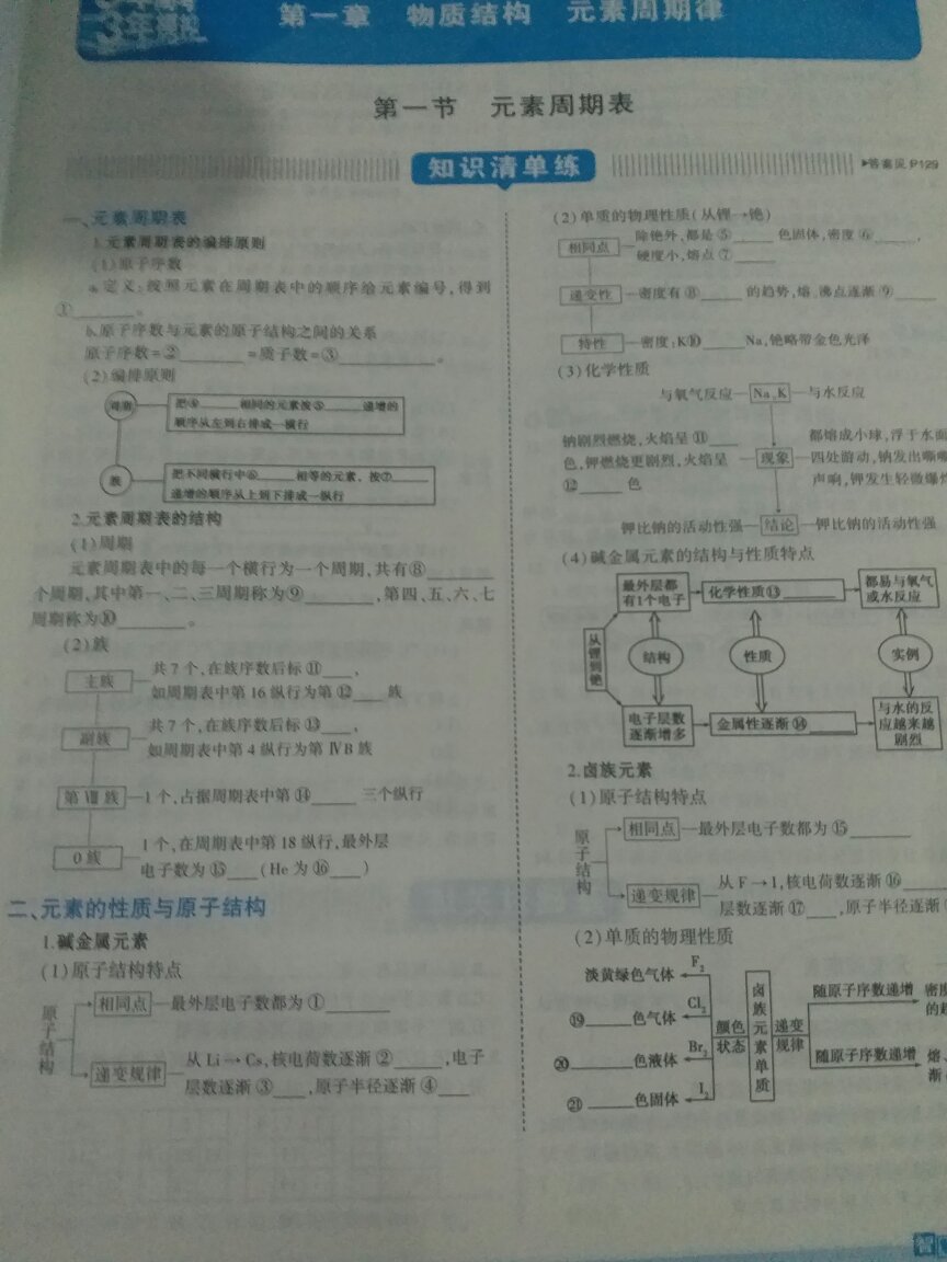 将《必刷题》与《五三》作比较，希望能给第一次选择这一类教辅的同学提供帮助。一。《必刷题》的内容如图三一整本下来都是题目，后面的页数会附有答案，同时还配了个《狂K重点》（图四，五）。里面有进行知识梳理和总结。而《五三》每一节课的题目前有基本知识的填空，这一类型的书多被辅导班使用，《必刷题》无。但是相对的，《五三》知识归纳等相对《狂K重点》少了许多。………………从难易程度讲《必刷题》的难度相对要高于《五三》，主要是因为《必刷题》里的100题，基础题占10题左右，《五三》占30～50（AB版不讨论）。…………《必刷题》的每一页下面都有关于哲理或者名言警句这一类的话（在我已购的书中仅历史较少），而《五三》里稍微比较杂乱，化学里占生活小技巧的比较多，地理占本科课外知识与哲理比较多（其余未开封）。………………个人给出的建议是:若你确定高考考历史（或别的）则建议历史（或别的）买《必刷题》，如果政治化学不知道选哪一个，且两个科目都不是你选科里的主要优势则建议购买《五三》。