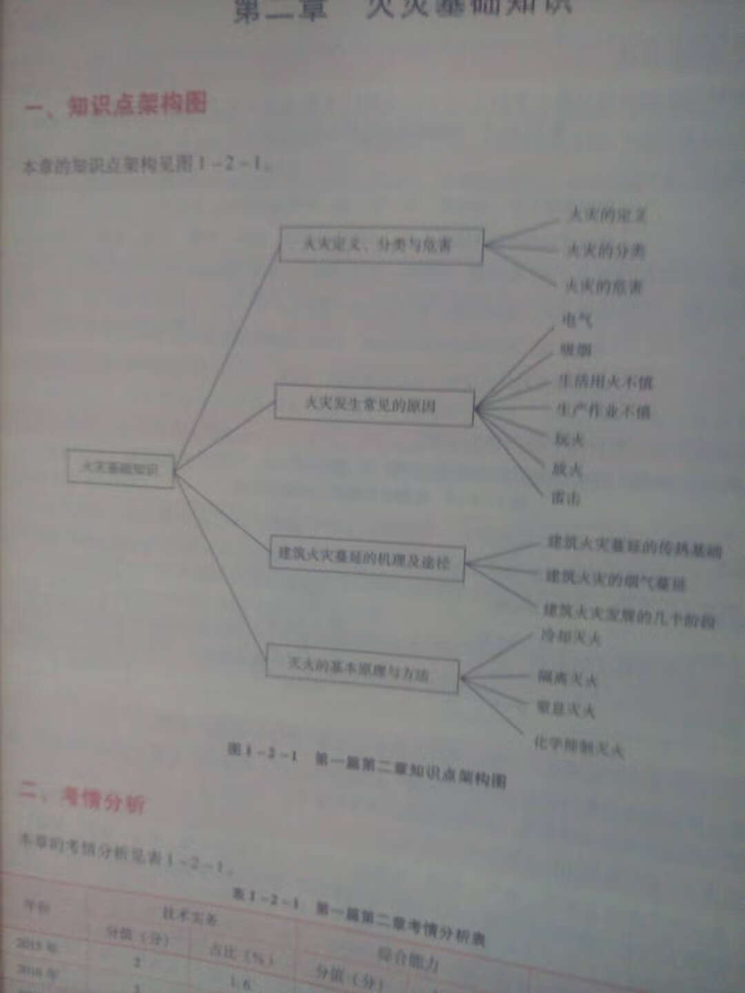 ，是正版，挺好，书很厚，500多页，知识点归纳了，