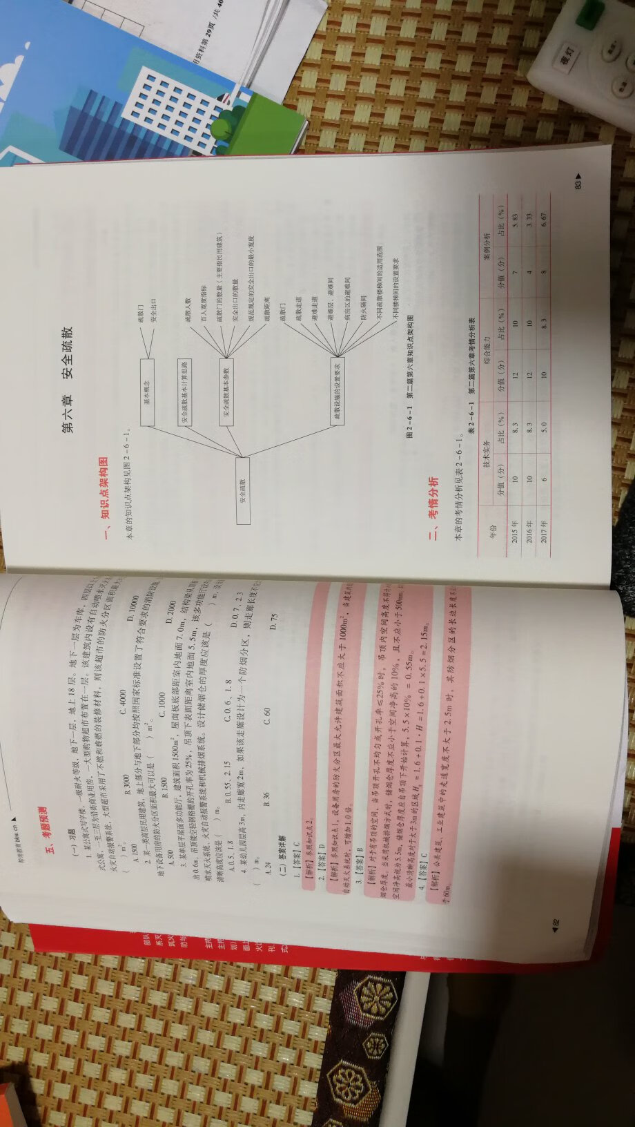 感觉还行吧，挺厚的，除了一些图表不错以外，条文基本都是照抄，没有总结，希望提高一下，增加一些总结，口诀，技巧，更好一点