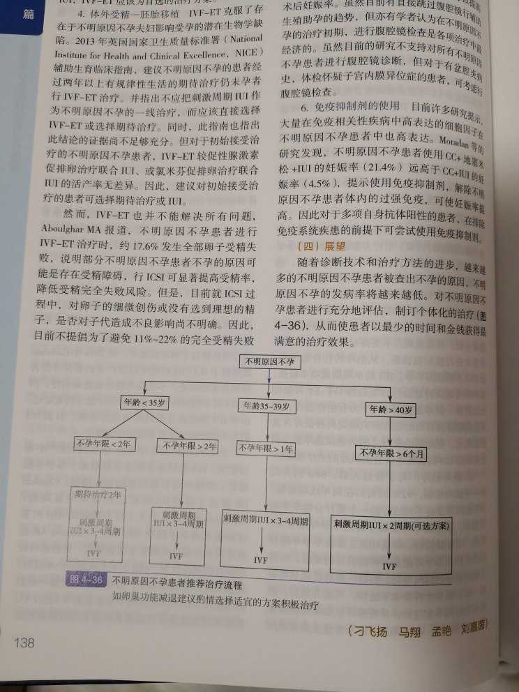 这本书的质量还是不错的。纸张不错，排版也特别的好。最重要的一点是很适合我们生殖专业的医生学习。