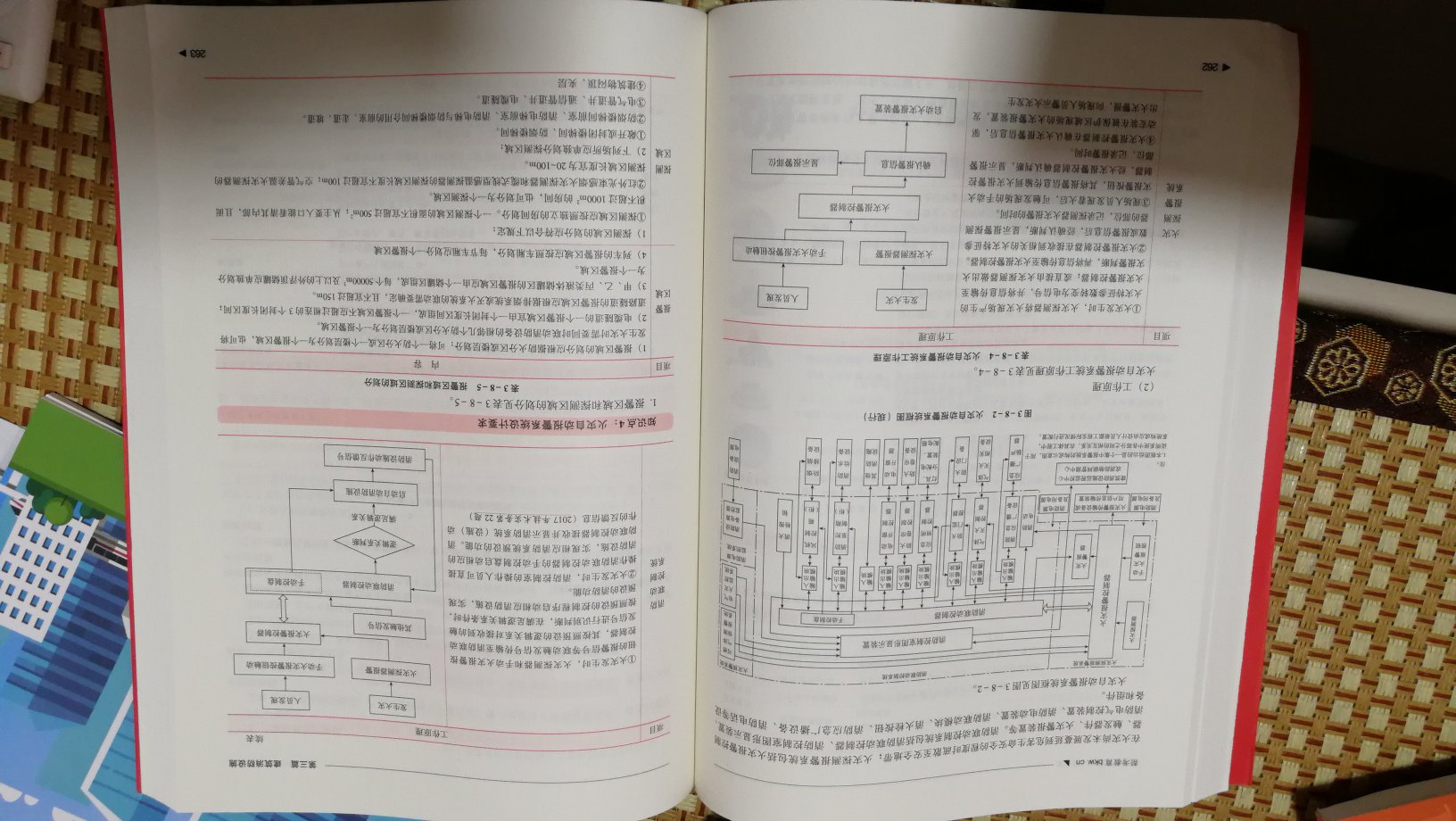 感觉还行吧，挺厚的，除了一些图表不错以外，条文基本都是照抄，没有总结，希望提高一下，增加一些总结，口诀，技巧，更好一点