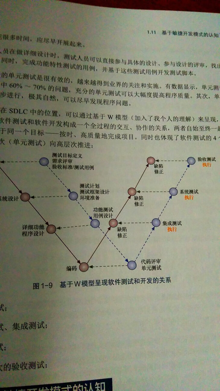 书的包装精美，彩色印刷，作者很细心，用不同色彩、粗体等强调某些内容，看着比较舒服，而且作者有思想，智慧的思考