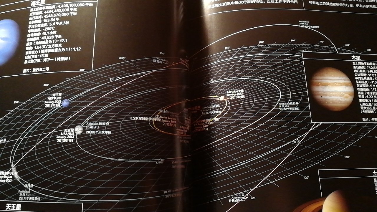 这么大的书图片质量却不高，冥王星都没有一张高清图，今年买的环球科学杂志都有冥王星的高清图，感觉这类书放在图书馆里会比较好哈哈……