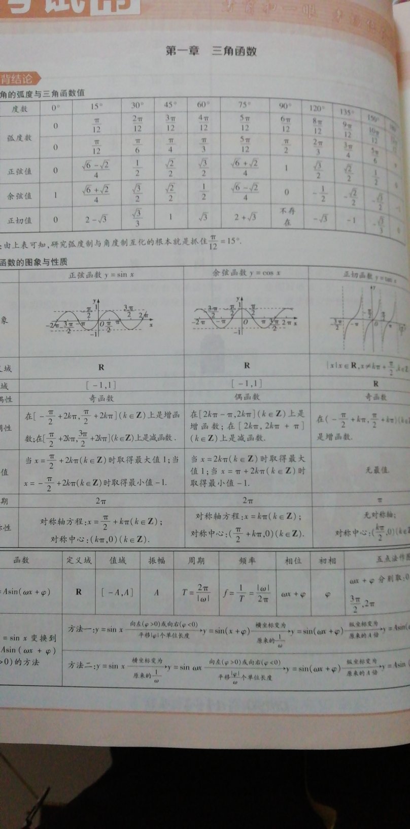 内容超级好