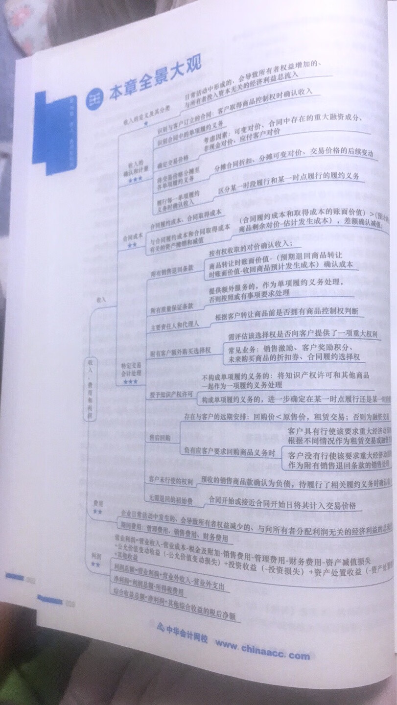 现在教辅书编写的越来越好了，书是正版的，纸张舒服印刷清晰，颜色区分一目了然。参加满减也很便宜！