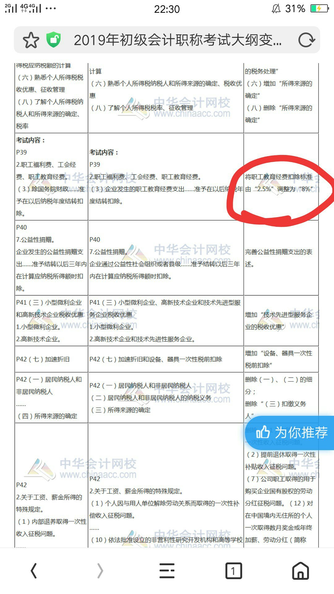 书皮是最新版本的。可是里面的内容呢？？税都没改。太明显了吧。请问您这是在坑谁呢？我们买书只是想买最新版本的书。让自己顺利通过考试。这样子的书让我用的很慌