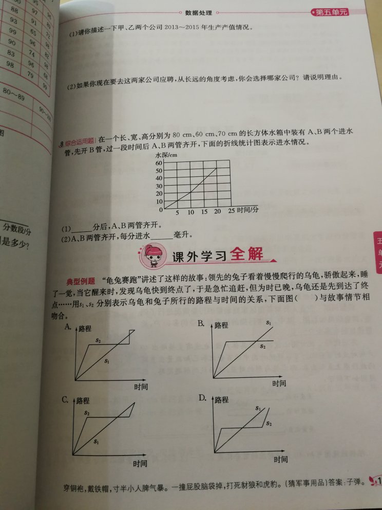 不错不错不错很满意，可能因为有点远吧快递了两天。