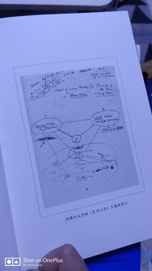 躺在购物车快一年了，58入手，有个笔记本对本本控也是个安慰，笔记本里是空白页和作者的一些手稿和手绘，很喜欢。