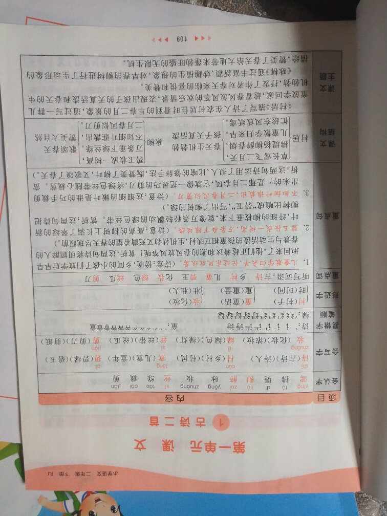 很好的书，和教材吻合，内容丰富