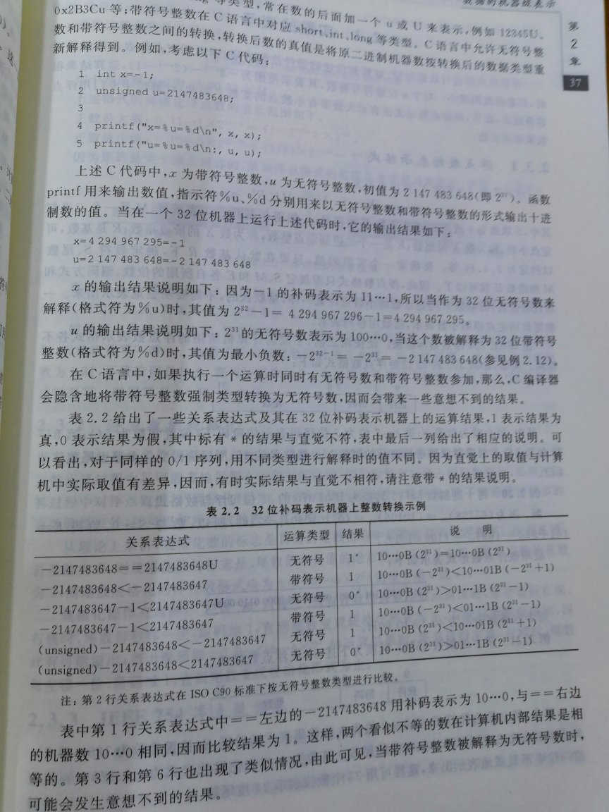 好书，内容印刷俱佳，讲解清晰，读起来很舒服，风格有点像神书CSAPP。速度简直神了