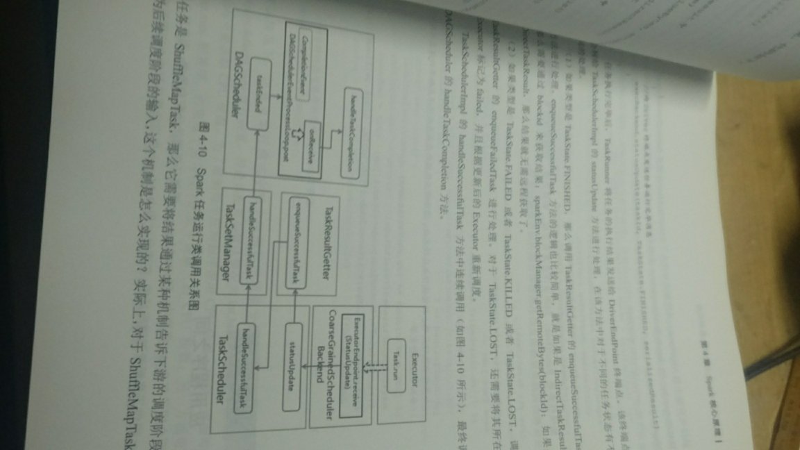 比较全面，spark的各个方面都讲到了，比较全面