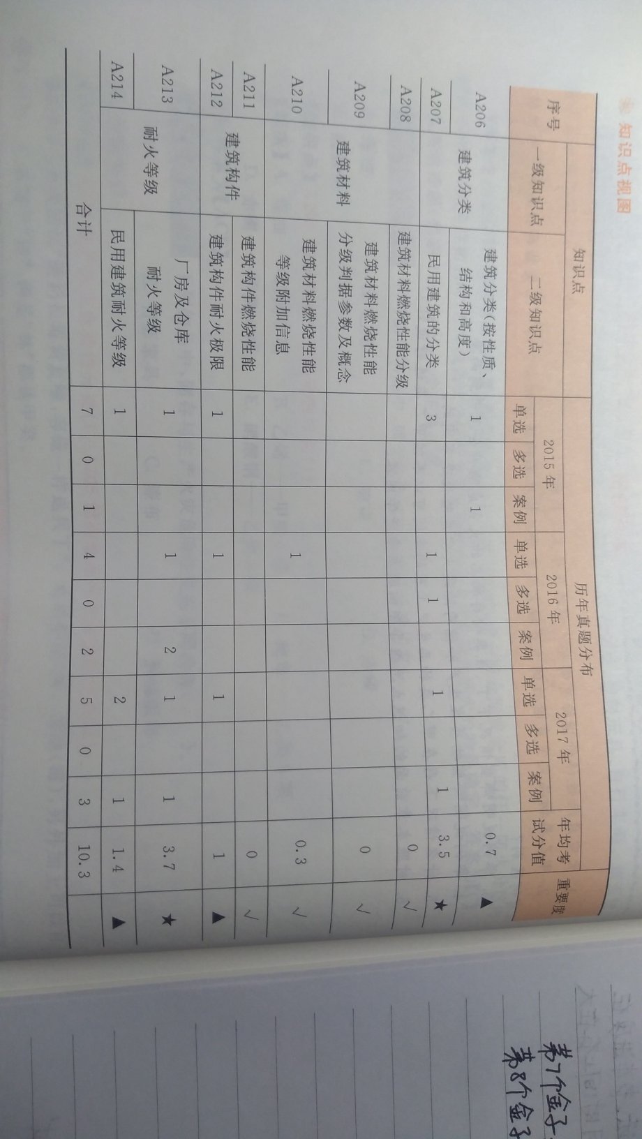 东西挺好的。对我学习很有用。今年要努力了。