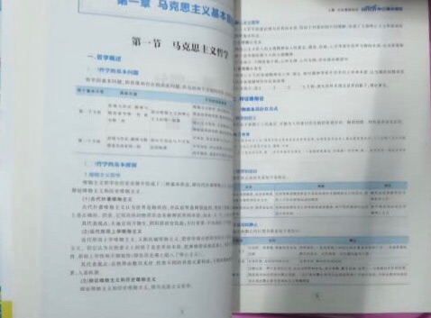 挺齐全的，只是自己不够时间看，看了2天就考试了