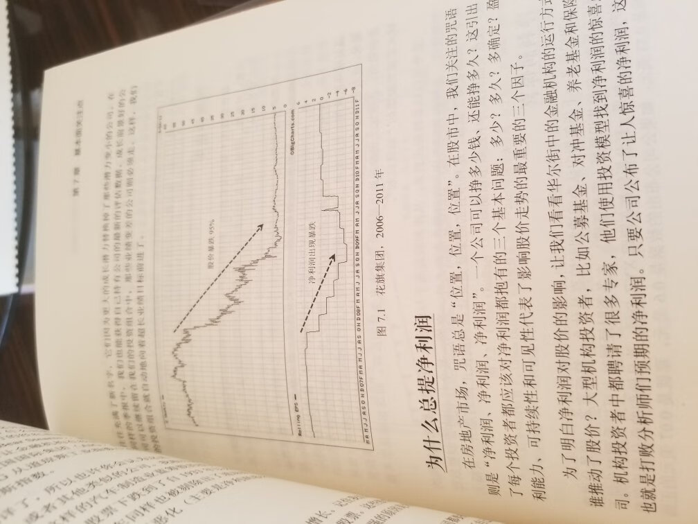 一次性买了很多书  有优惠劵  非常便宜   感谢    努力学习