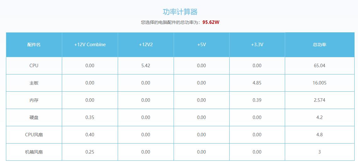 买了一套，给孩子中考复习用，很好。