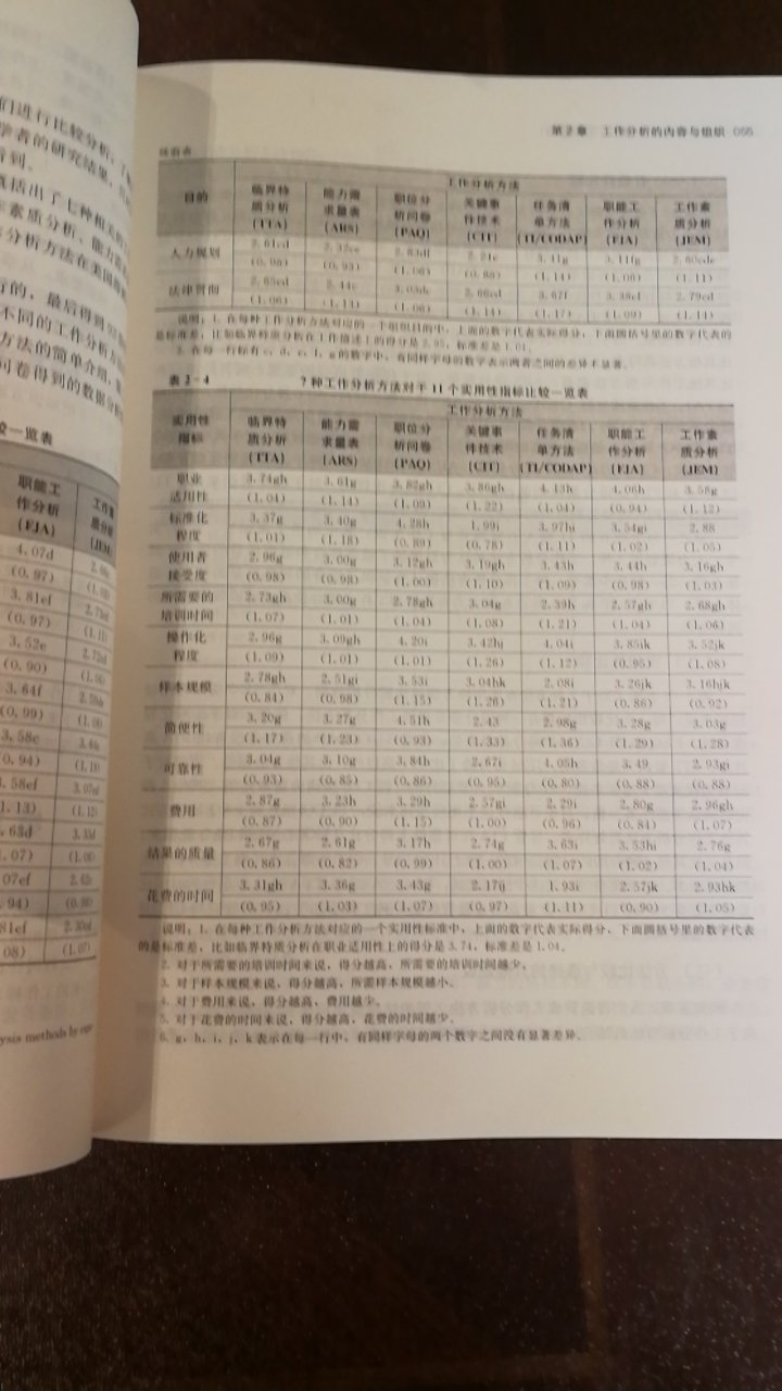 很系统的一本关于工作分析的教材，里面的内容，相对比较实用，有一些具体的操作方法，适合上班的人参考