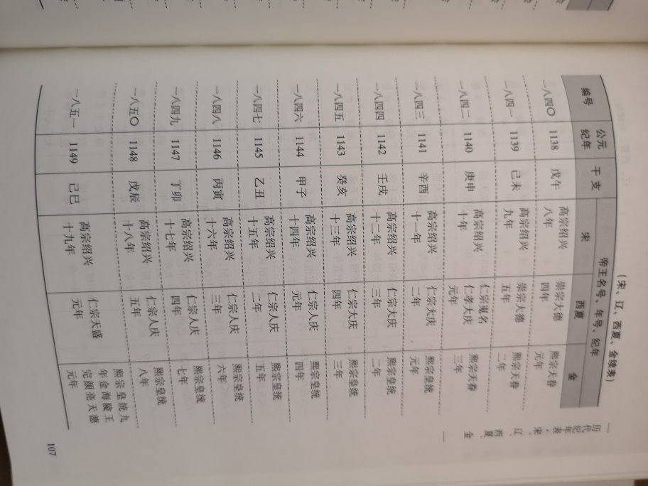 工具书，一般人用不着。纸张和印刷中规中矩，硬封，装订还可以。