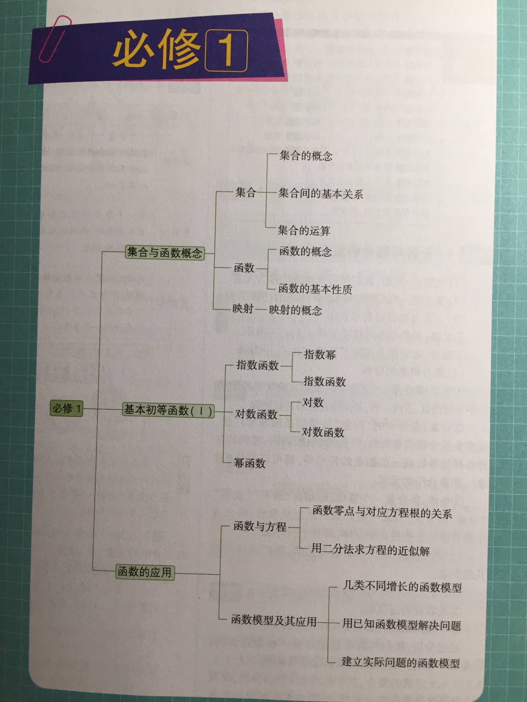 作为工具书，随时查询知识点，纸质和印刷也不错。