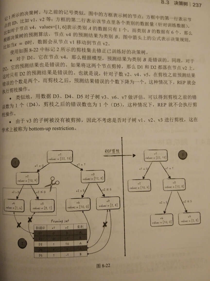 作者在书中插入的图表是彩色的，但是书籍是黑白印刷，因此插图看不清楚，体验很差。