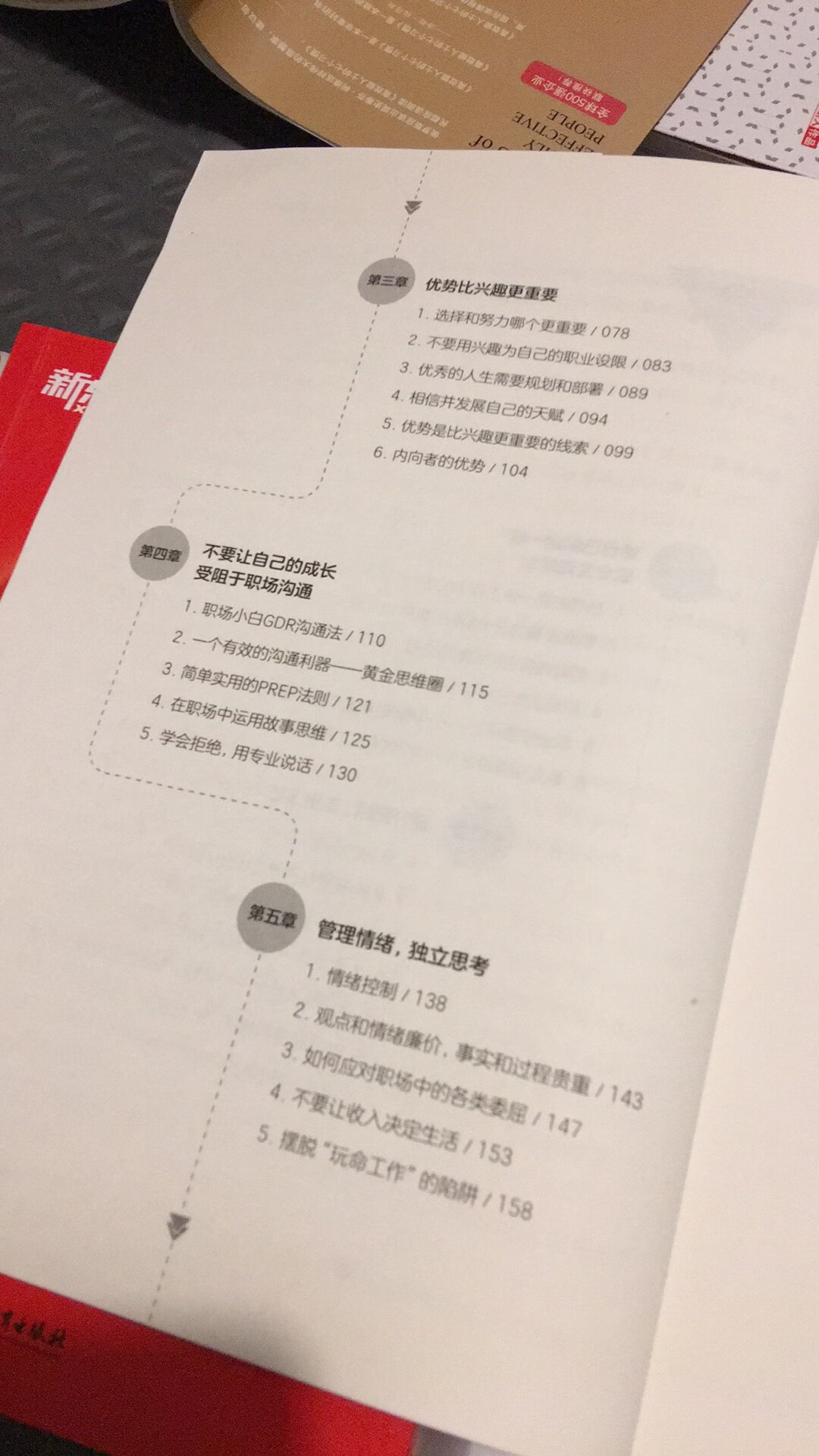 搞活动买的 是因为看了作者的一篇文章才买的这本书 看完了第一章 有些收获 不过作者还是夹杂了女性的感性 作为职业规划师 不应该出现感性的诗意话的文字 作者又不是情感小说家 不过写的很给力 把我的很准 到位