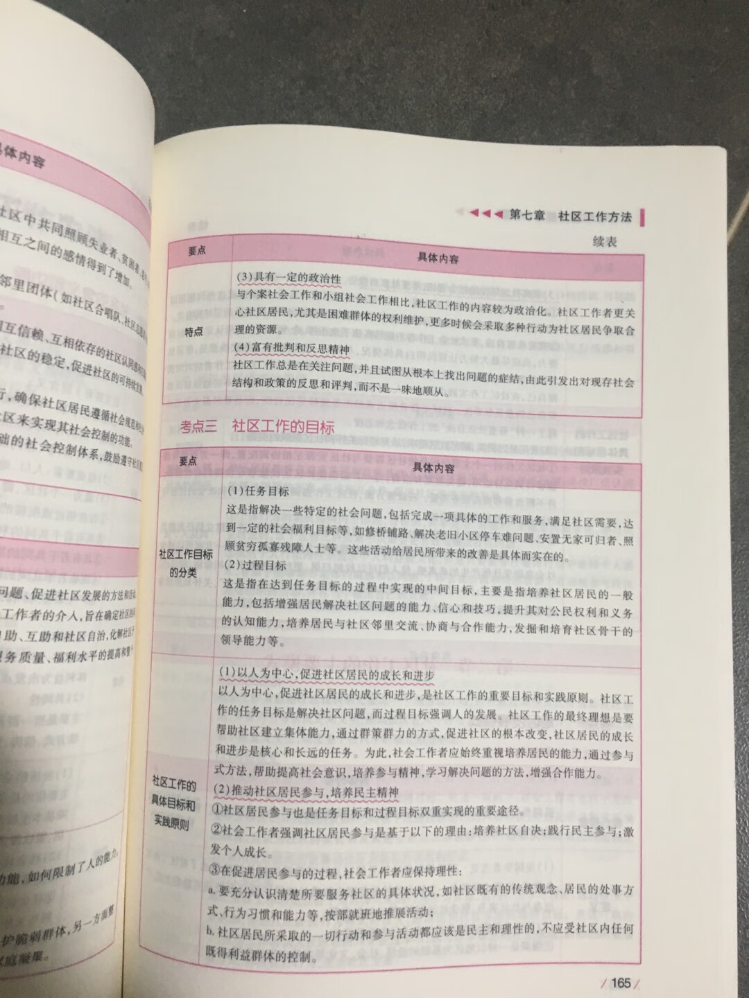 书有归类总结，不是教材，不是教材，不是教材！我觉得分类的挺好的！