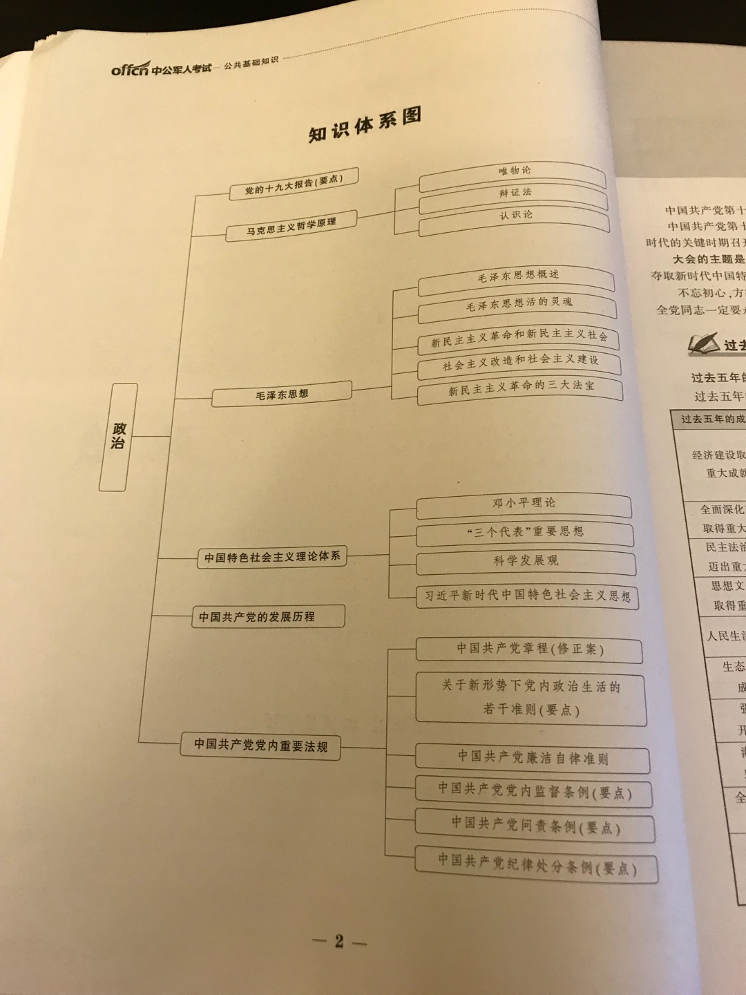 这本书很不错，就算不为了应付考试，里面的内容也可以好好学一学。