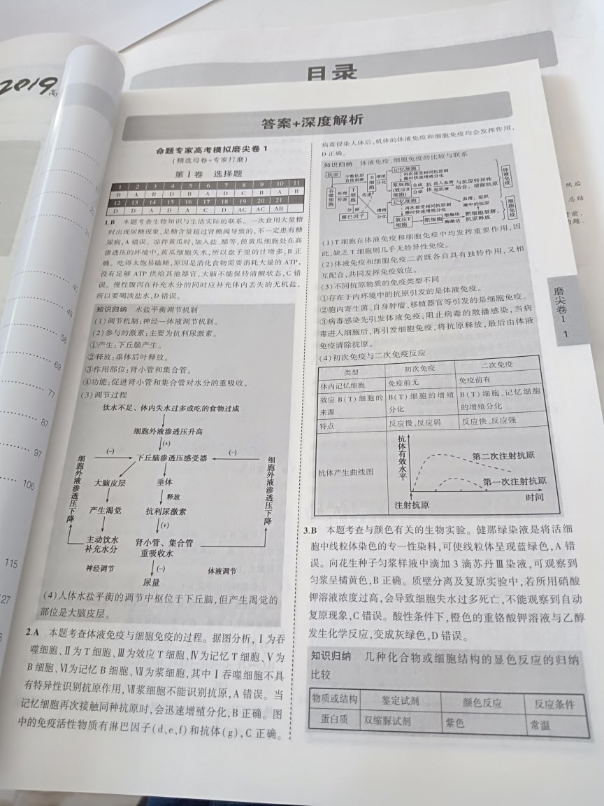 颜值超级高了，买练习册首先还是看颜值吧，这样才有心情写呀，内容也很好，题稍难，答案很全，思路挺清晰的