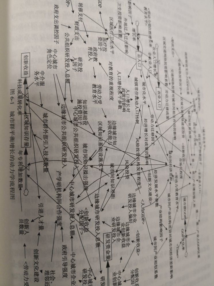 长三角和珠三角两个城市群的案例研究也做得不错。