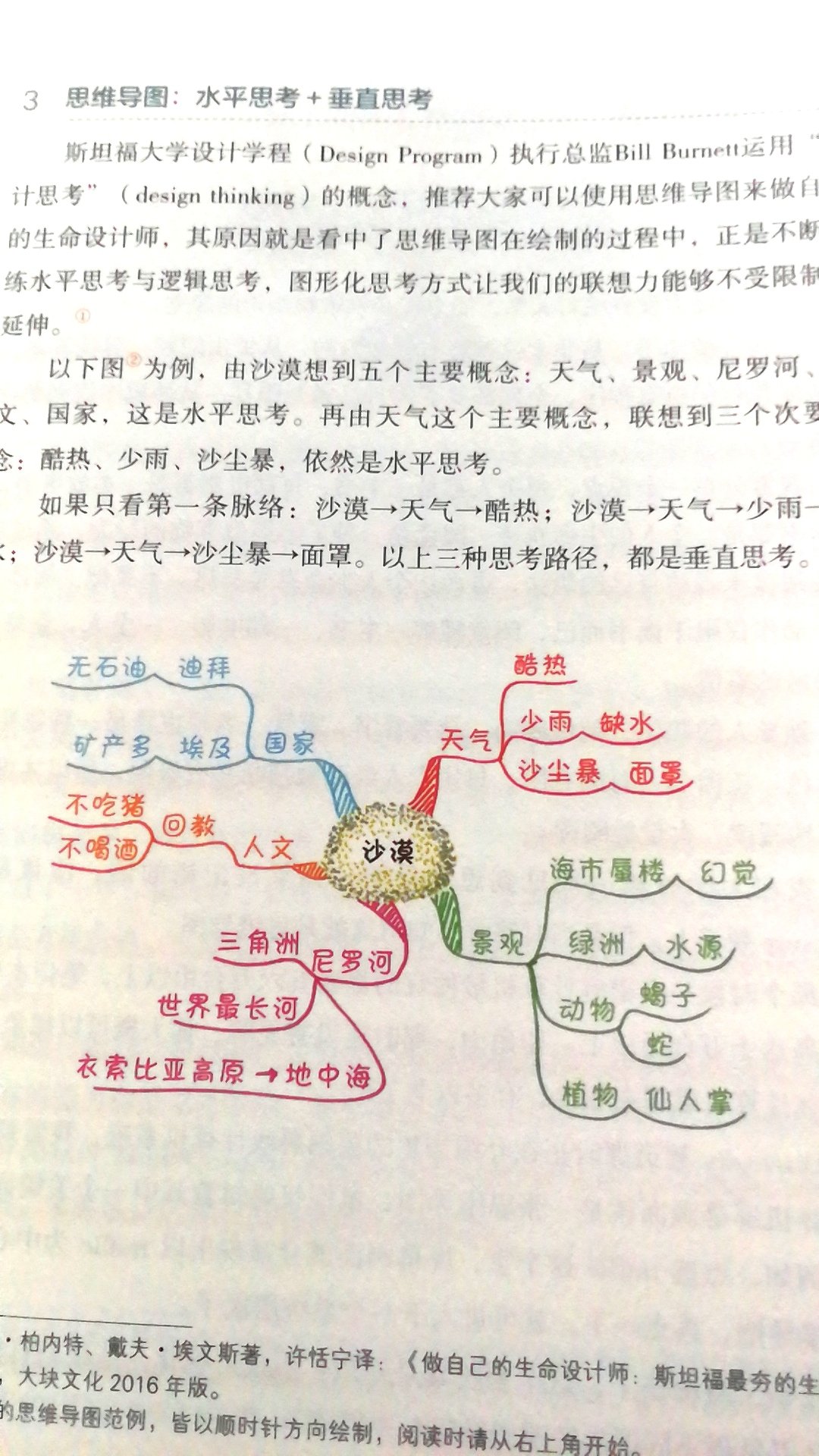 书的质量不错，用心看完的话肯定对记忆，思维和解决问题一是会有帮助，本来想让家中孩子一起学的，发现遇到不爱看书的，到是自己一厢情愿了，那就自己看吧！