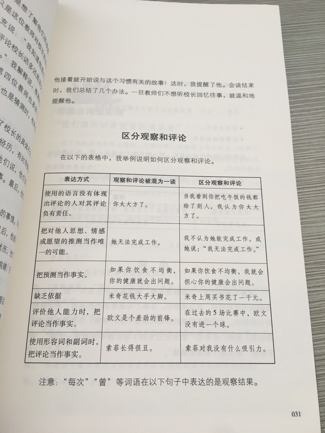 不错的书籍，介绍的内容非常适合沟通，对职场，生活，家庭非常有用。