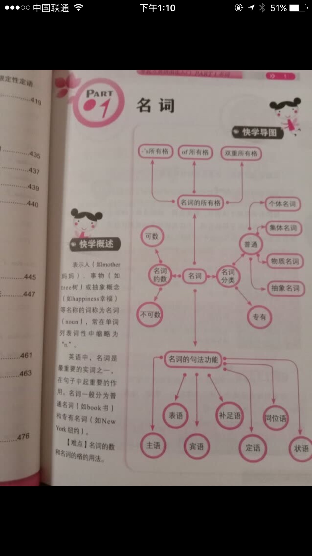 排版精良，纸张厚实，内容生动，学习英语的好帮手，值得拥有