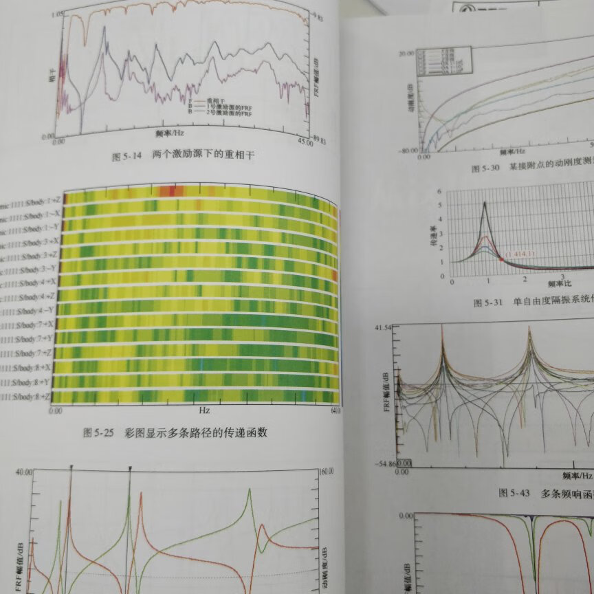 书本质量很好，无论是排版还是印刷，都让人有一直想看下去的欲望。另外书本内容也很全面，直观易懂，很好的一本NVH资料书。