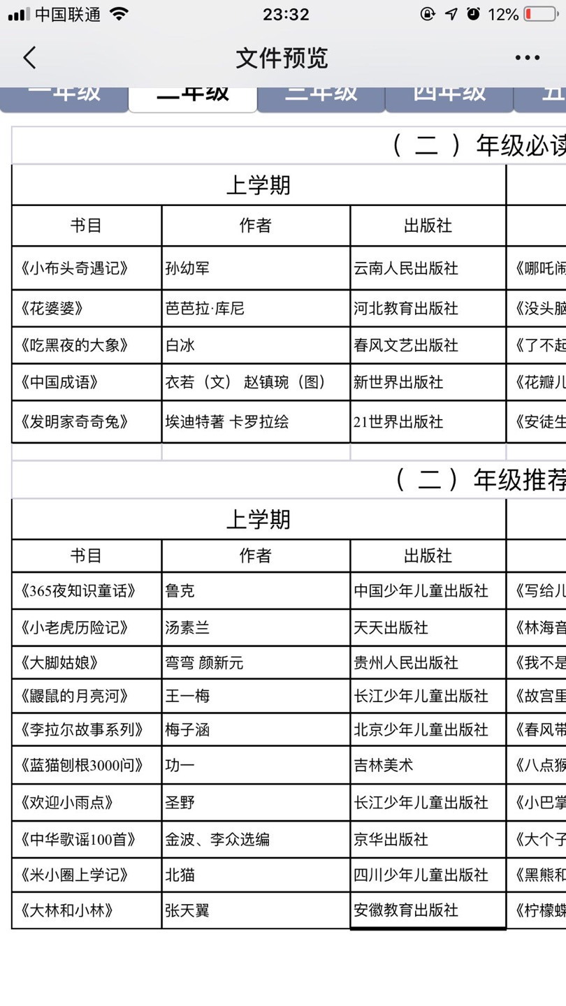 非常棒的书，每年的618活动力度都是非常大的，超值，买了很多书，望子成龙的心都是一样的，希望孩子喜欢读